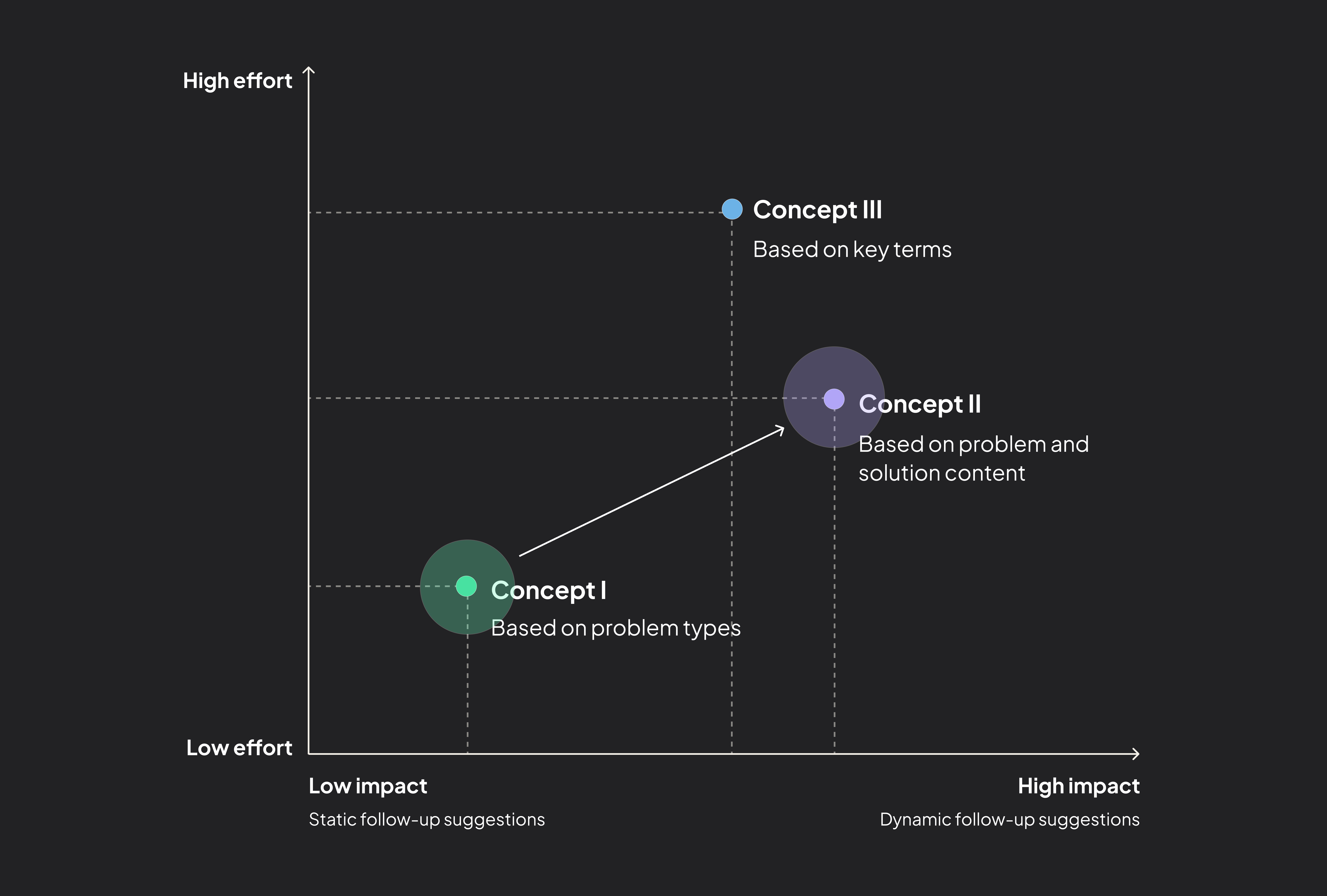 categories of early ideas