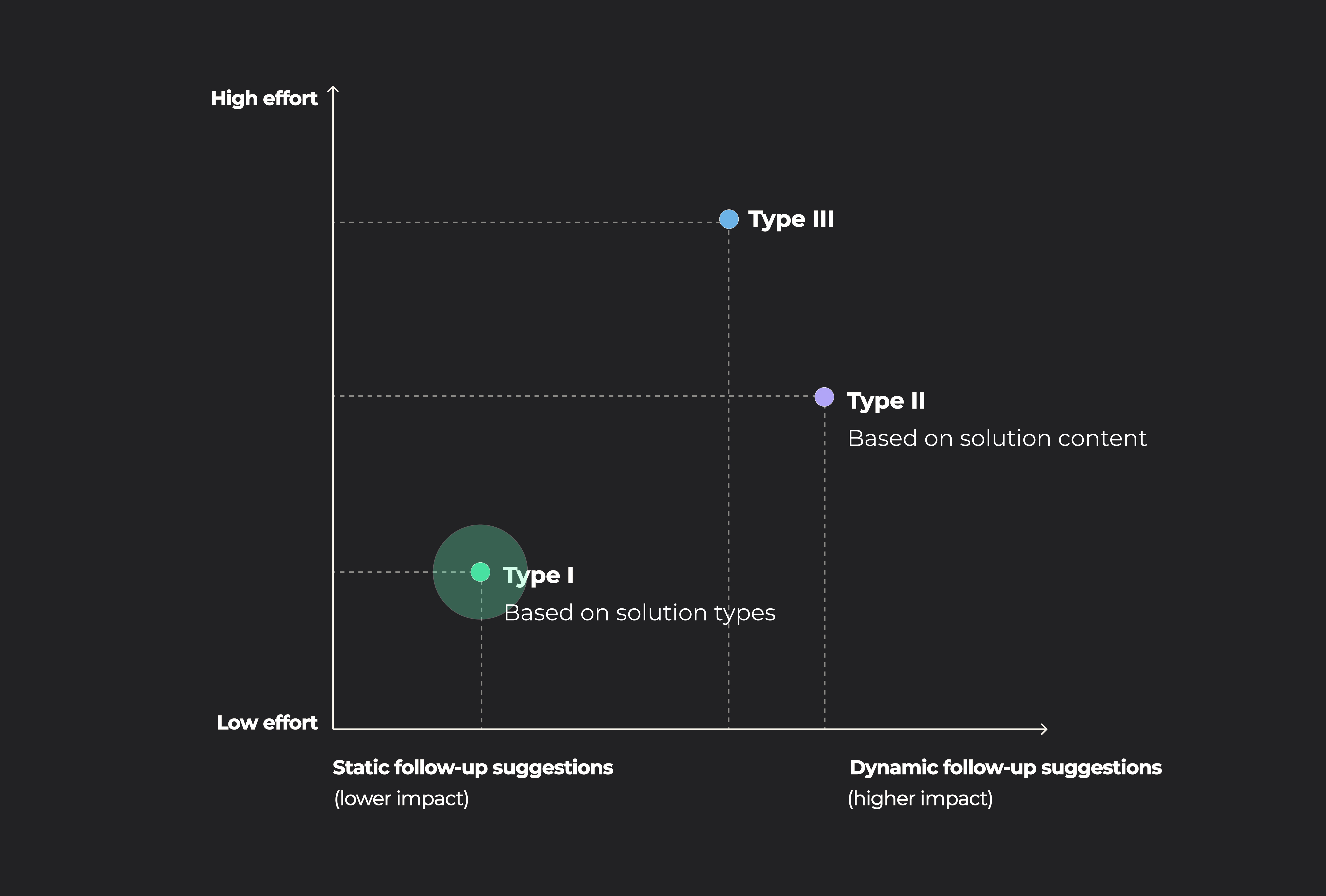 categories of early ideas