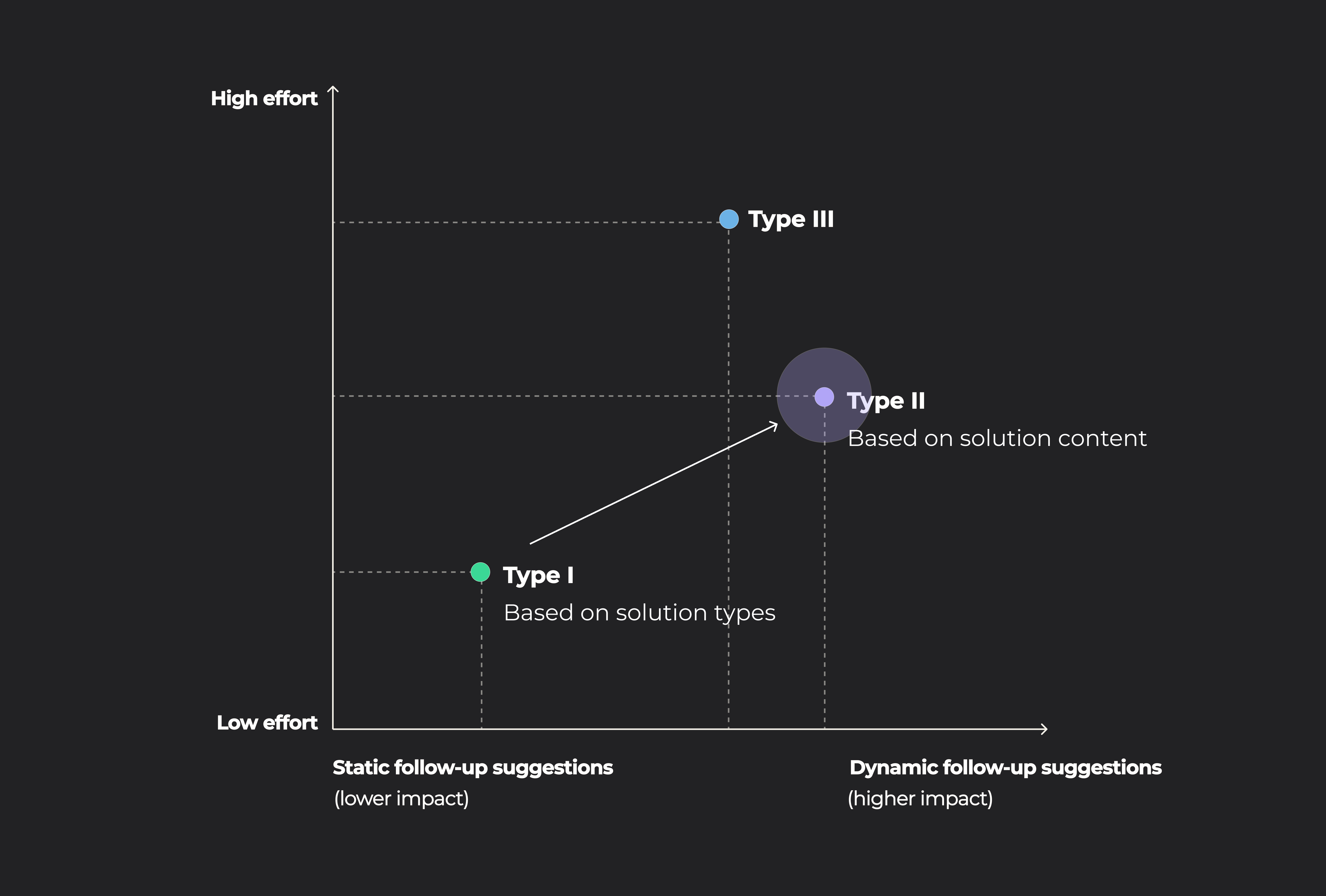 categories of early ideas