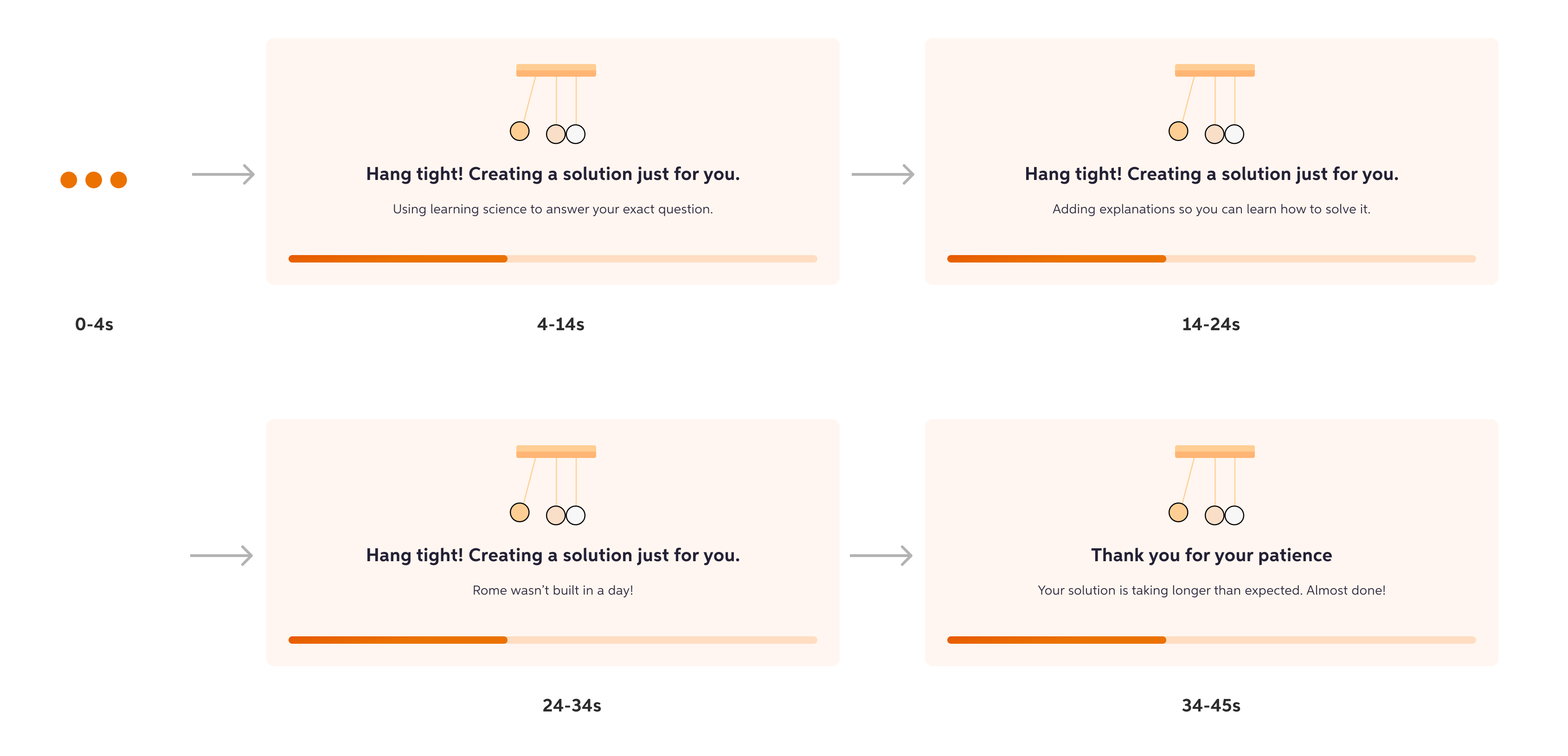 loading phases